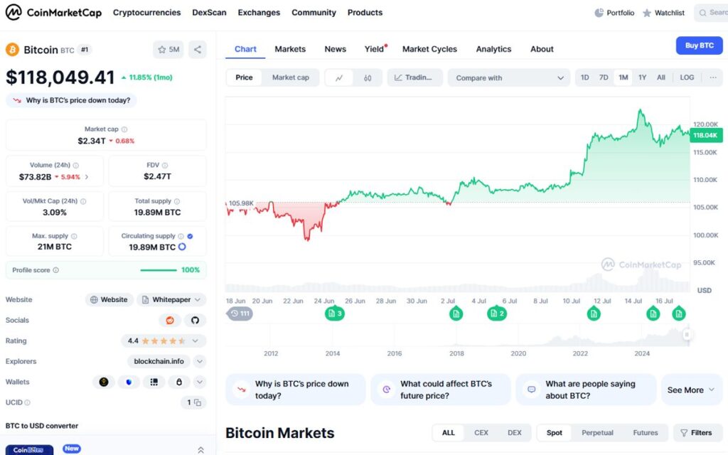 bitcoin coin market