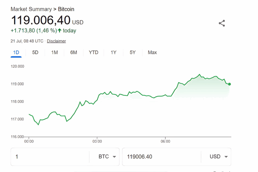 bitcoin market