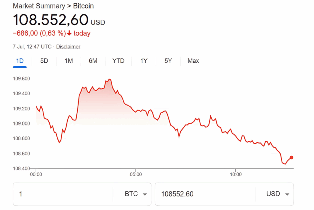 bitcoin price today 07 07