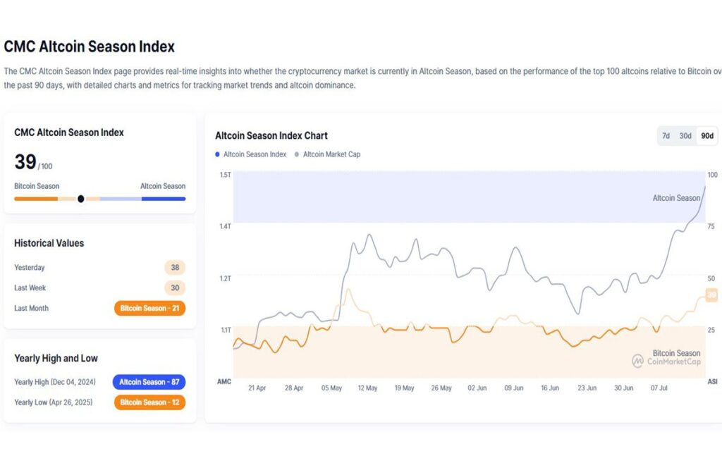 cmc altcoin