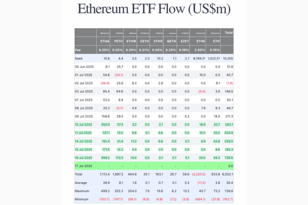 ethereum eft