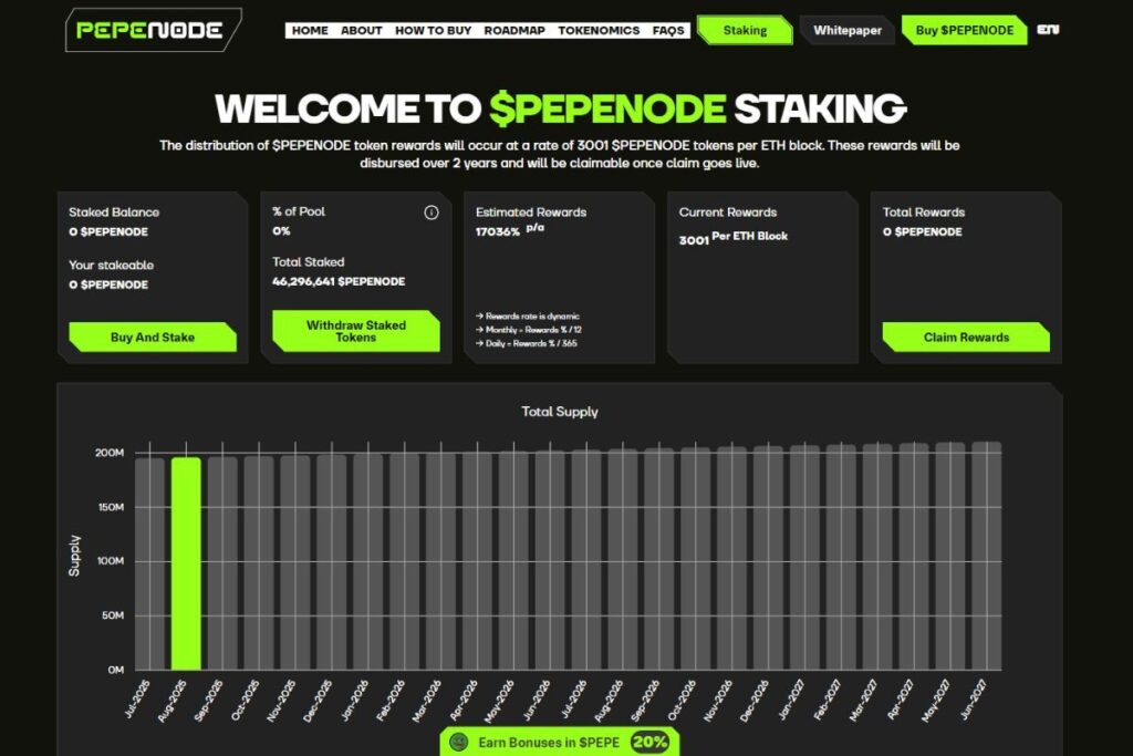 Pepedone Staking (1) Πρόβλεψη τιμής Pepenode