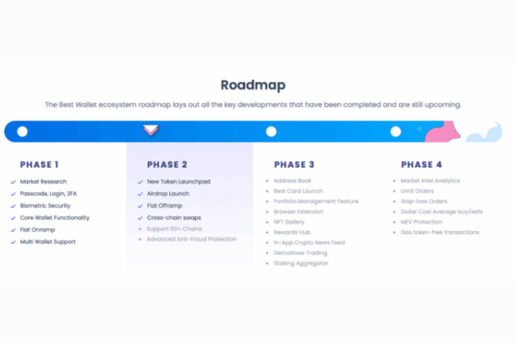 best wallet roadmap