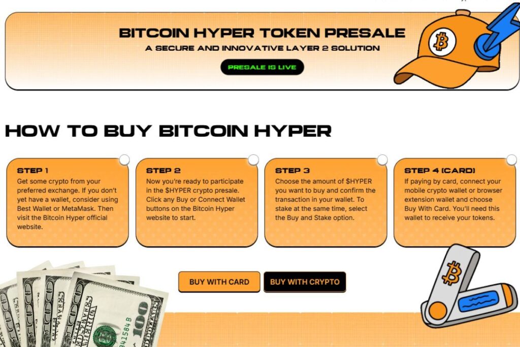 hyper how to