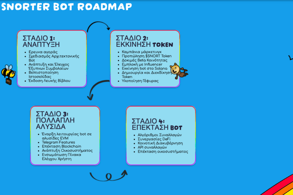 snorter bot roadmap