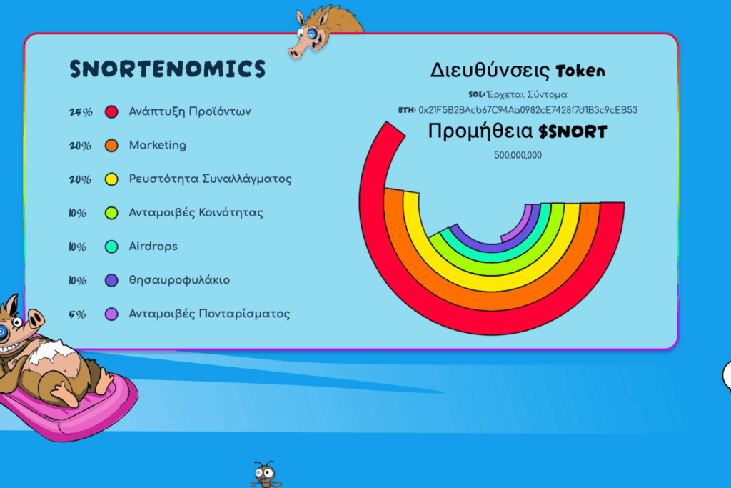 tokenomics meme coin