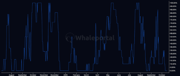 meme season index whaleportal