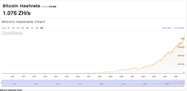 bitcoin hashrate