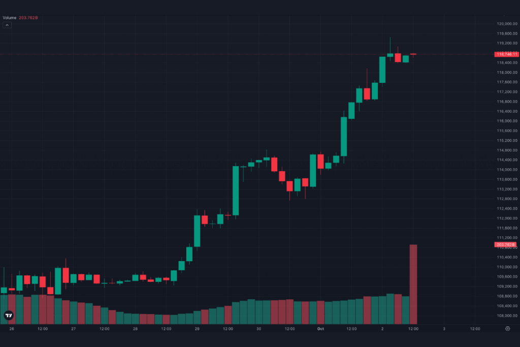 bitcoin coinmarketcap