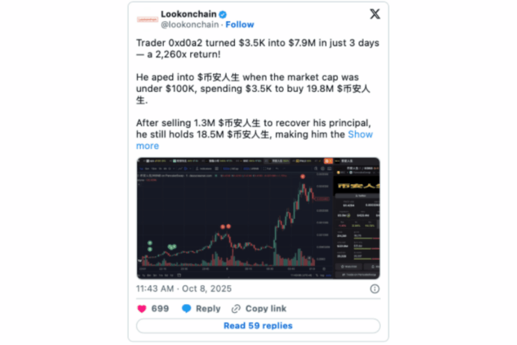 lookonchain x