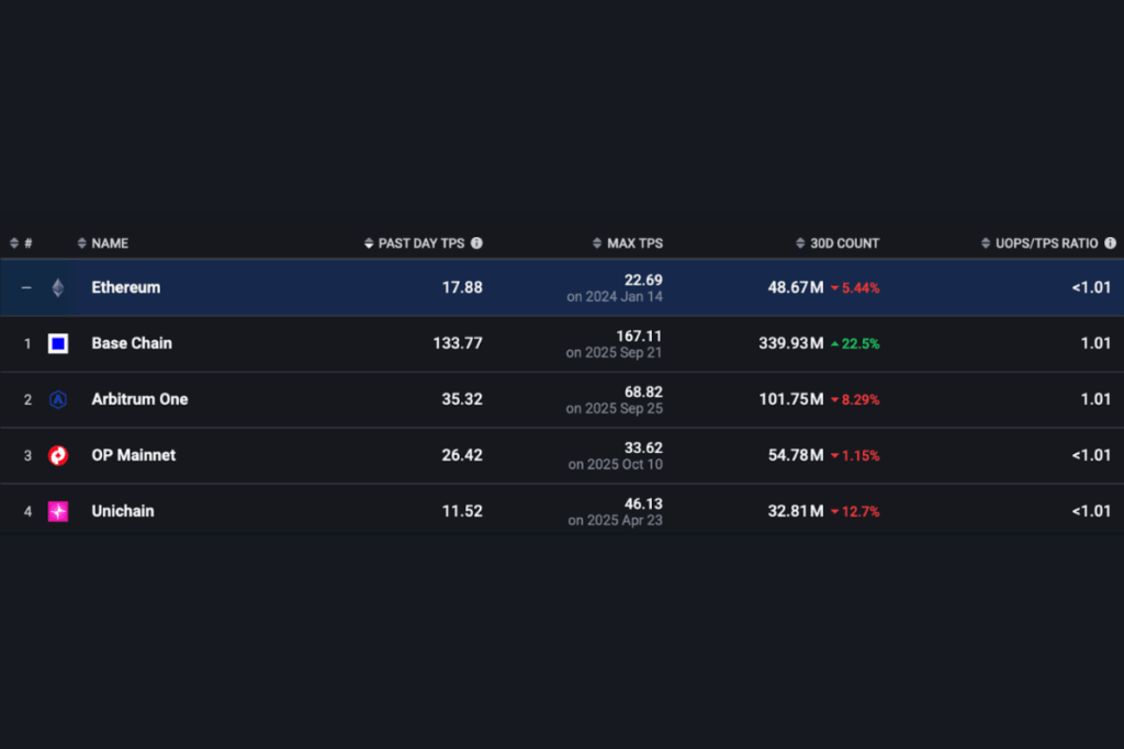 scaling activity bitcoin hyper