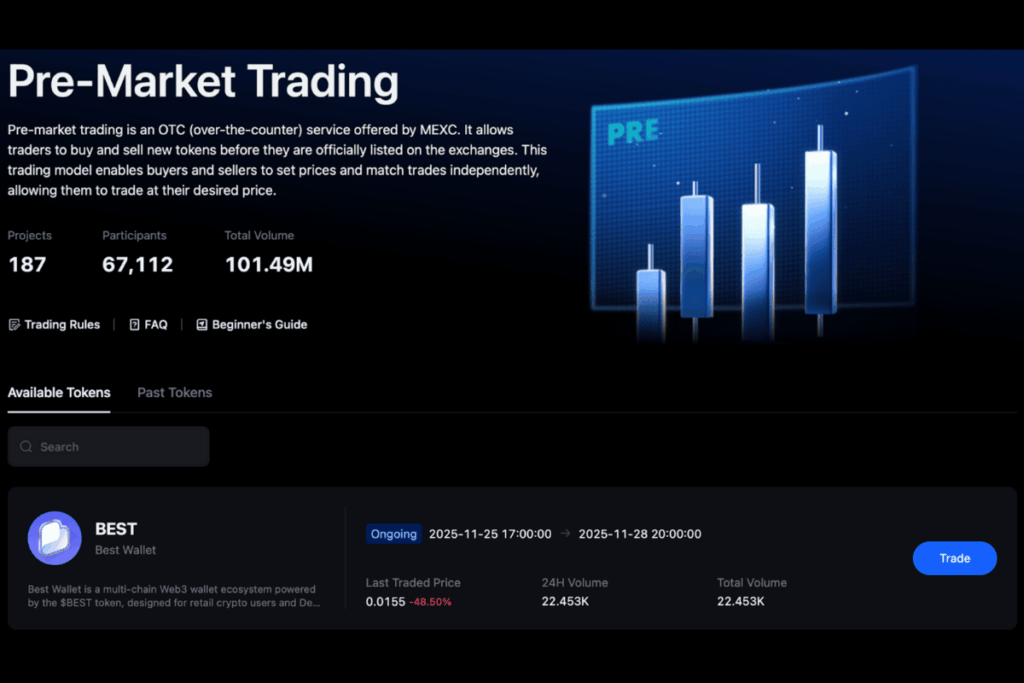best wallet pre market trading