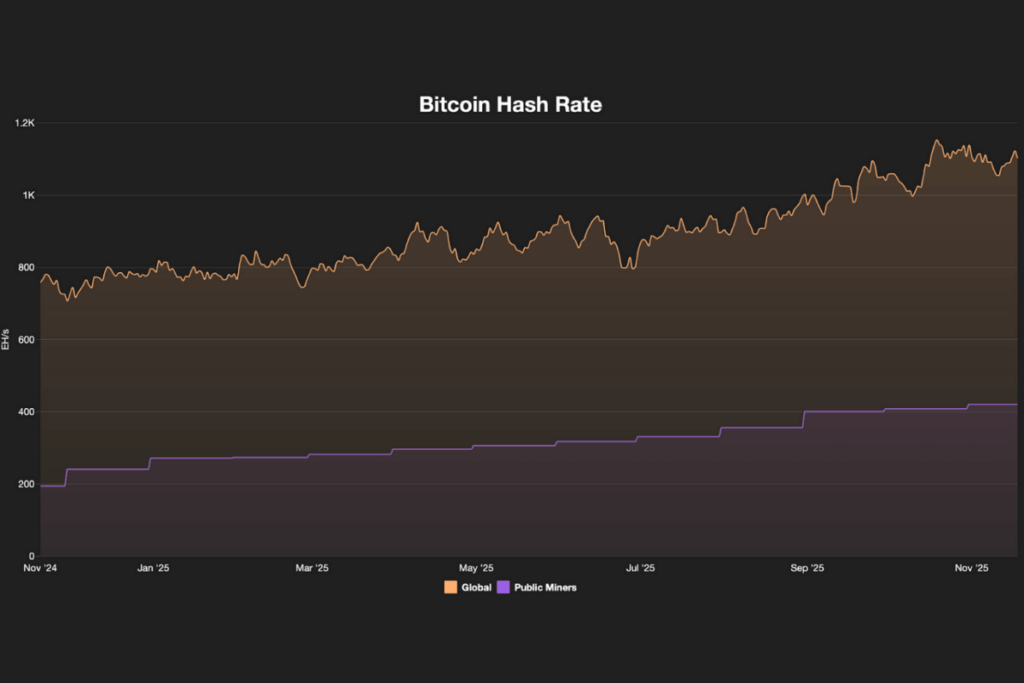 bitcoin hash rate