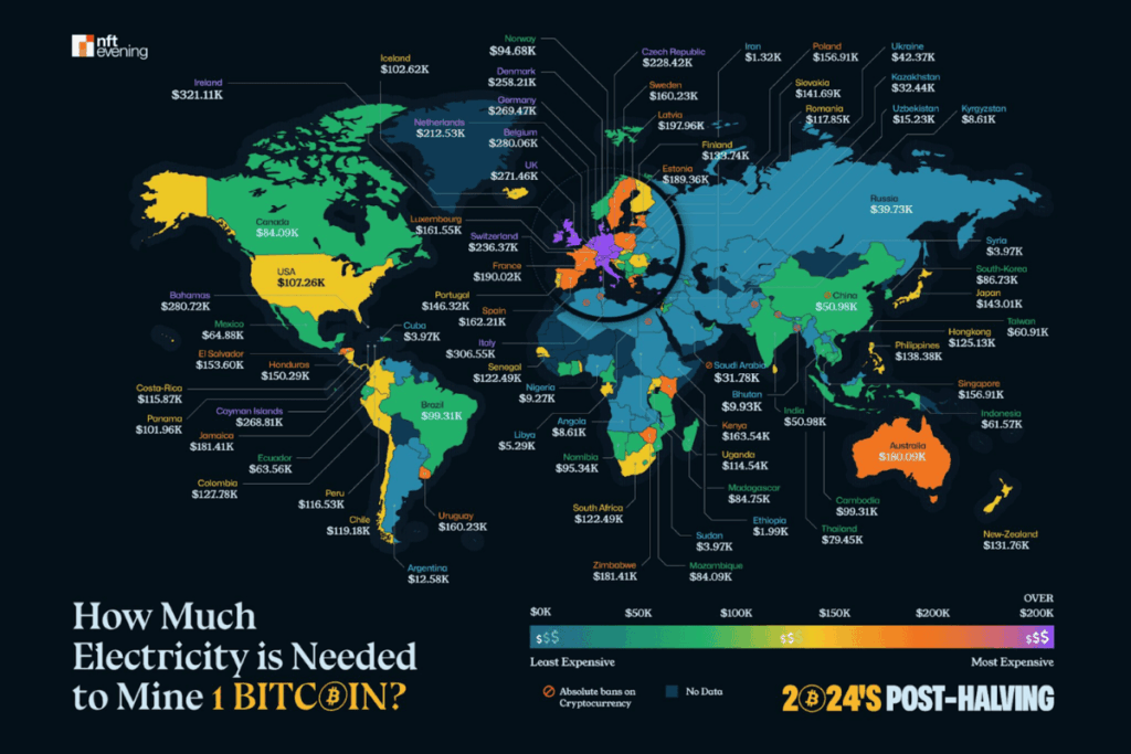electricity bitcoin needed mine btc