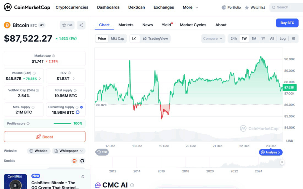 btc price twra