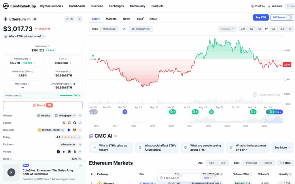 timi ethereum simera (1)