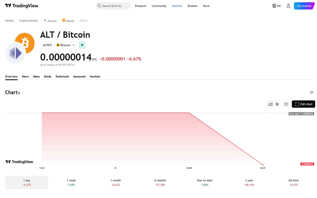 alt btc