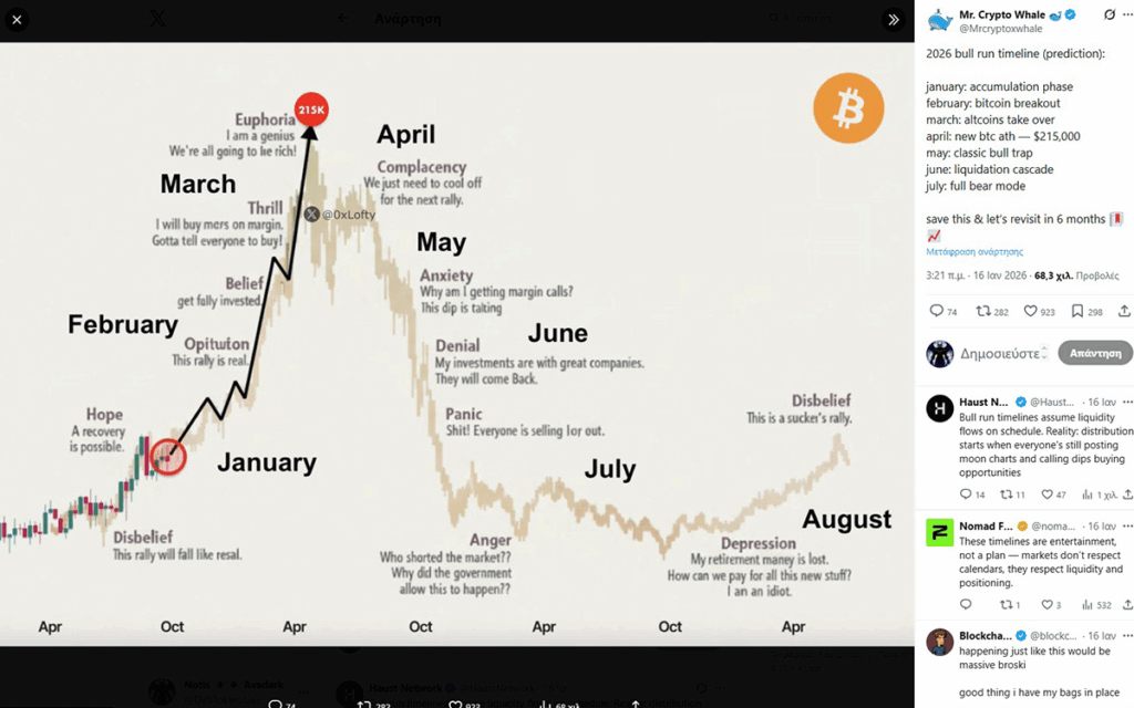 bitcoin circle chart