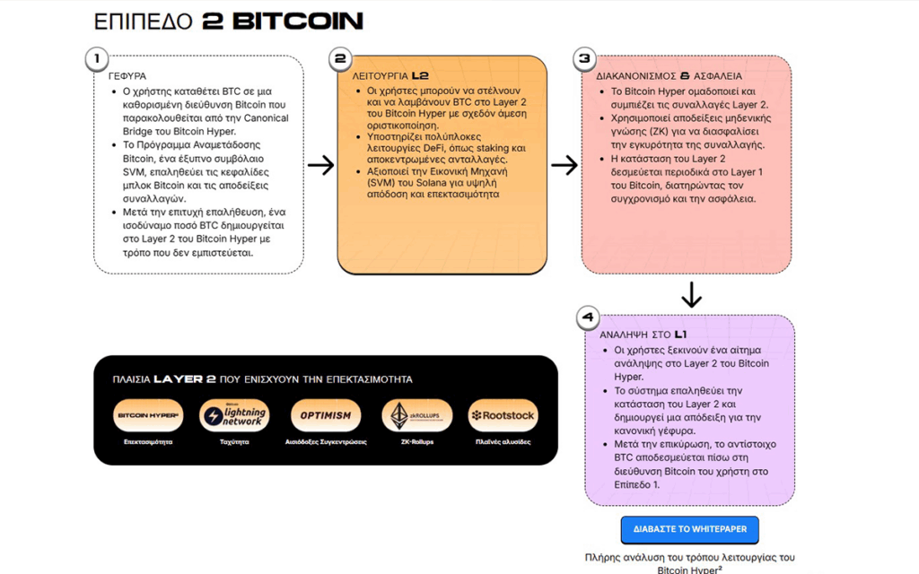 bitcoin hyper layer 2 (10)