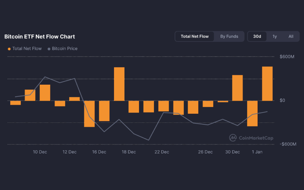 btc etfs