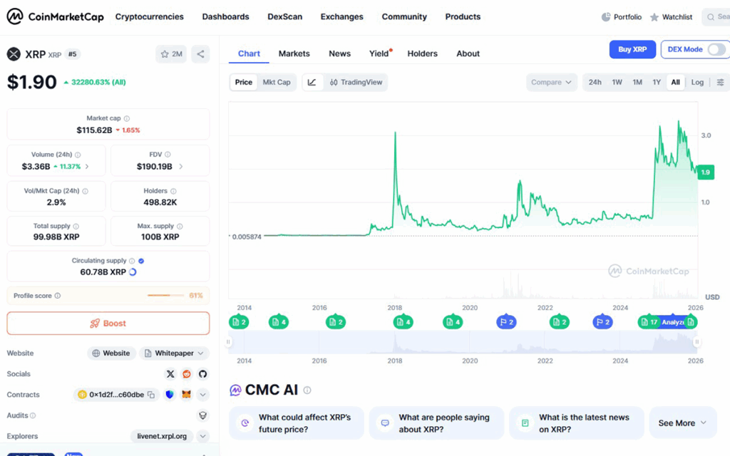 istoriko timis xrp