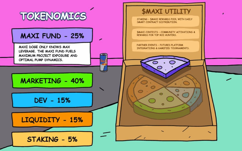 maxi tokenomics (4)