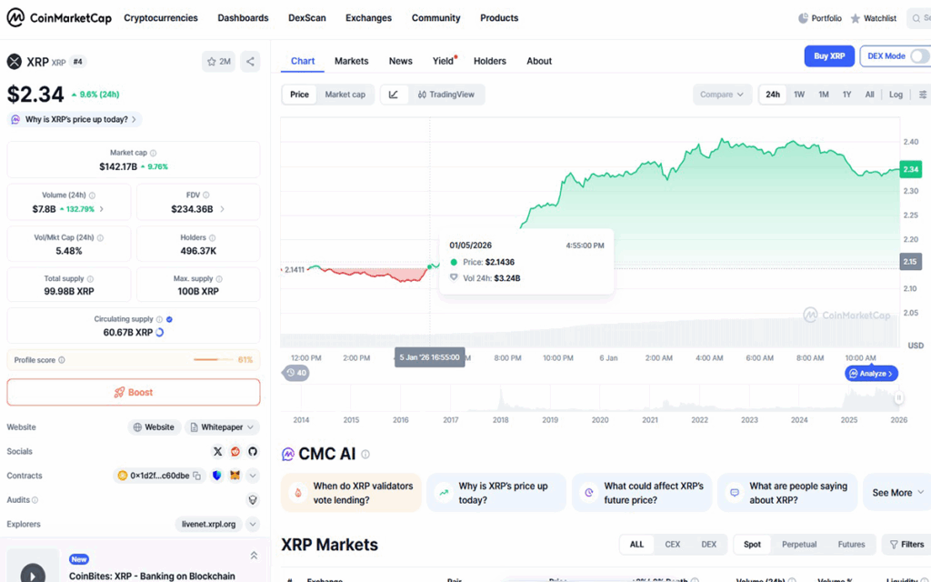 timi xrp twra