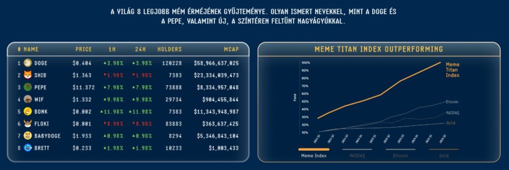 Meme Titan index