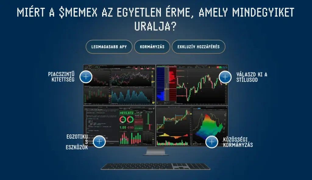 meme index miert uralja