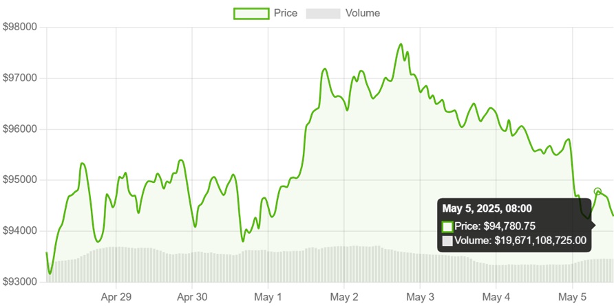 BTC USD arfolyama