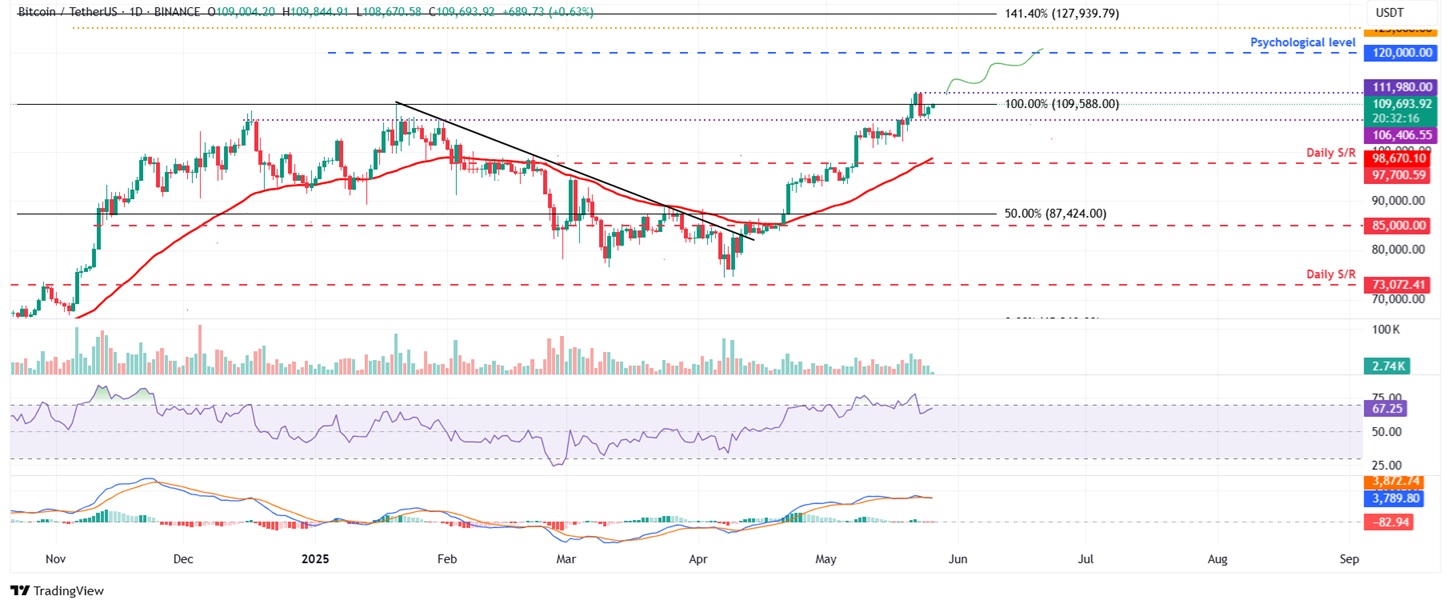 Bitcoin arfolyam