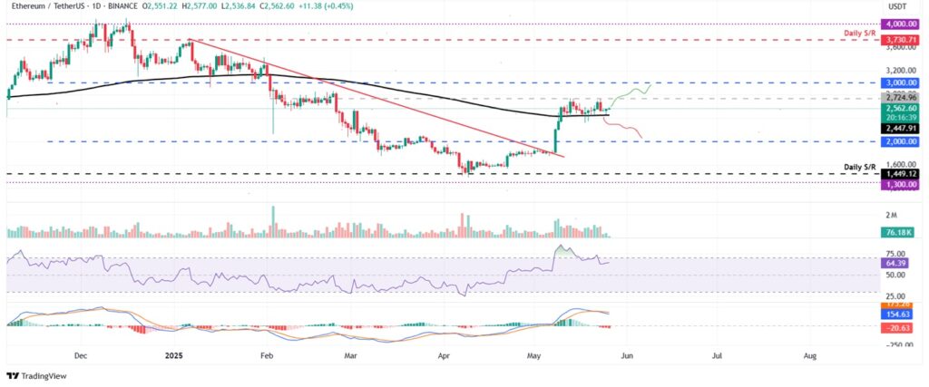 Ethereum arfolyam