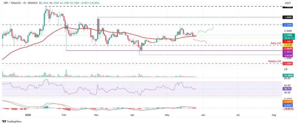 XRP arfolyam