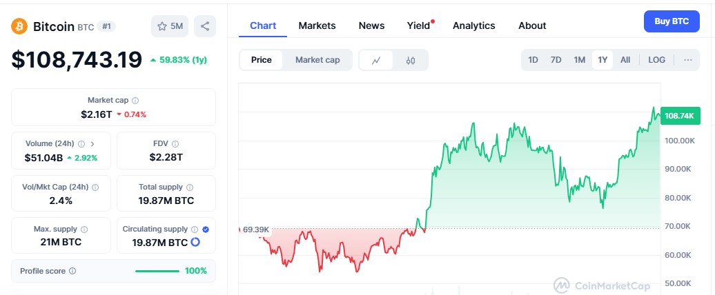 Bitcoin vásárlás
