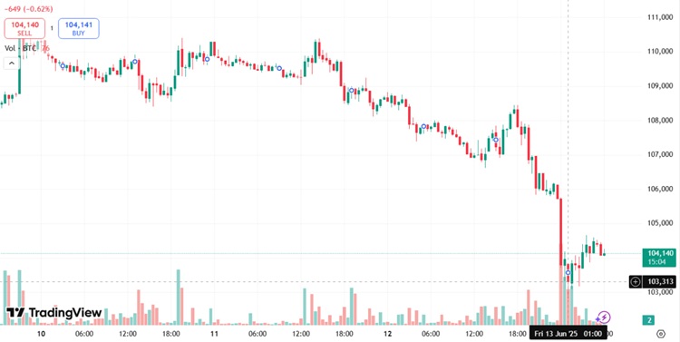 Bitcoin arfolyam valtozas