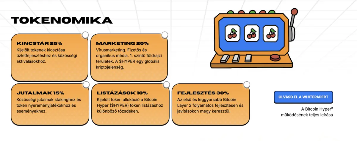 bitcoin hyper tokenomika