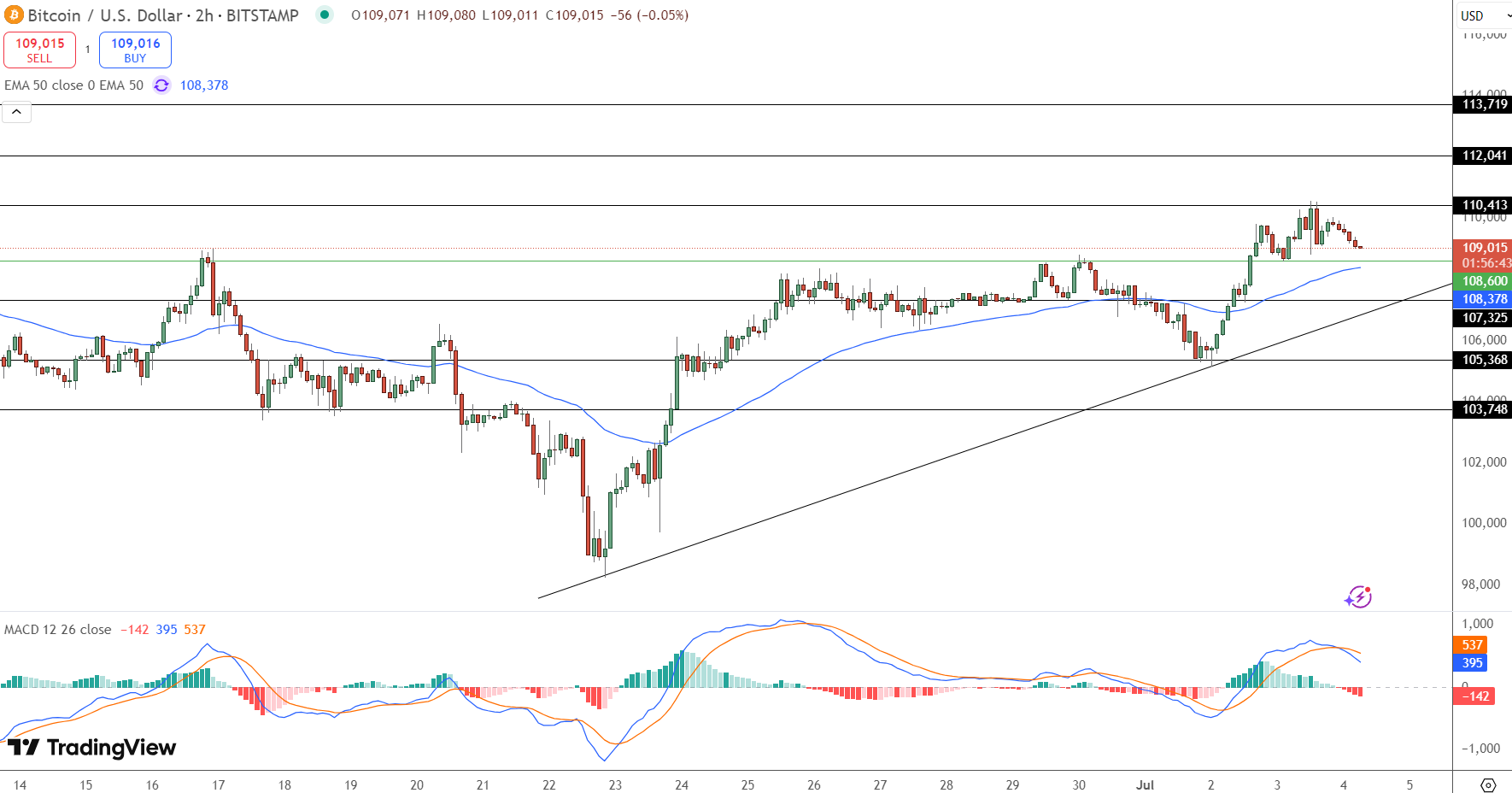 Bitcoin arfolyam graf 1