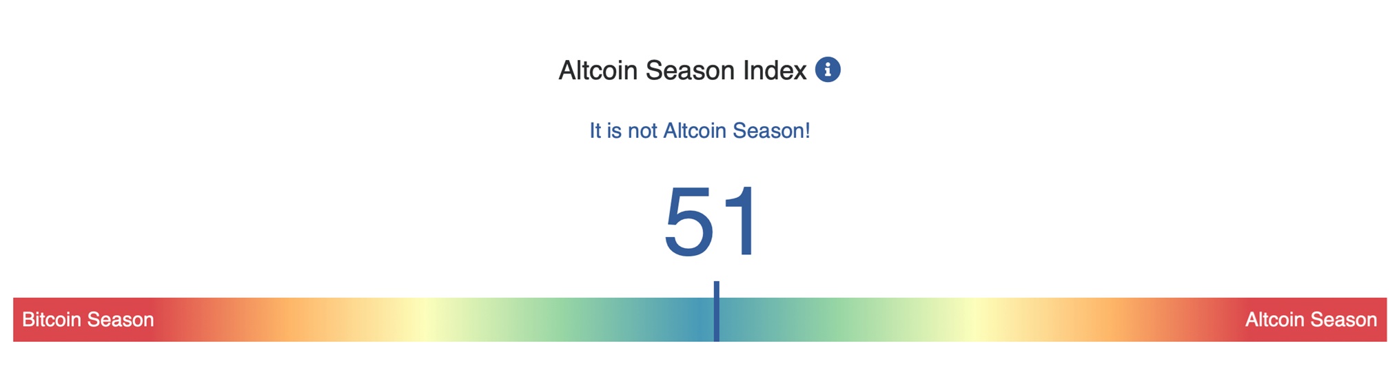 altcoin szezon 1