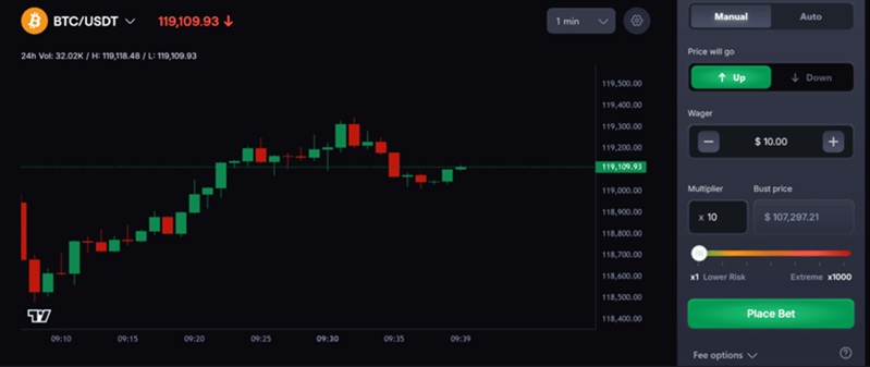 CoinFutures velemenyek BTC USDT