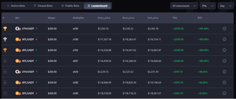 Coinfutures velemenyek ranglista
