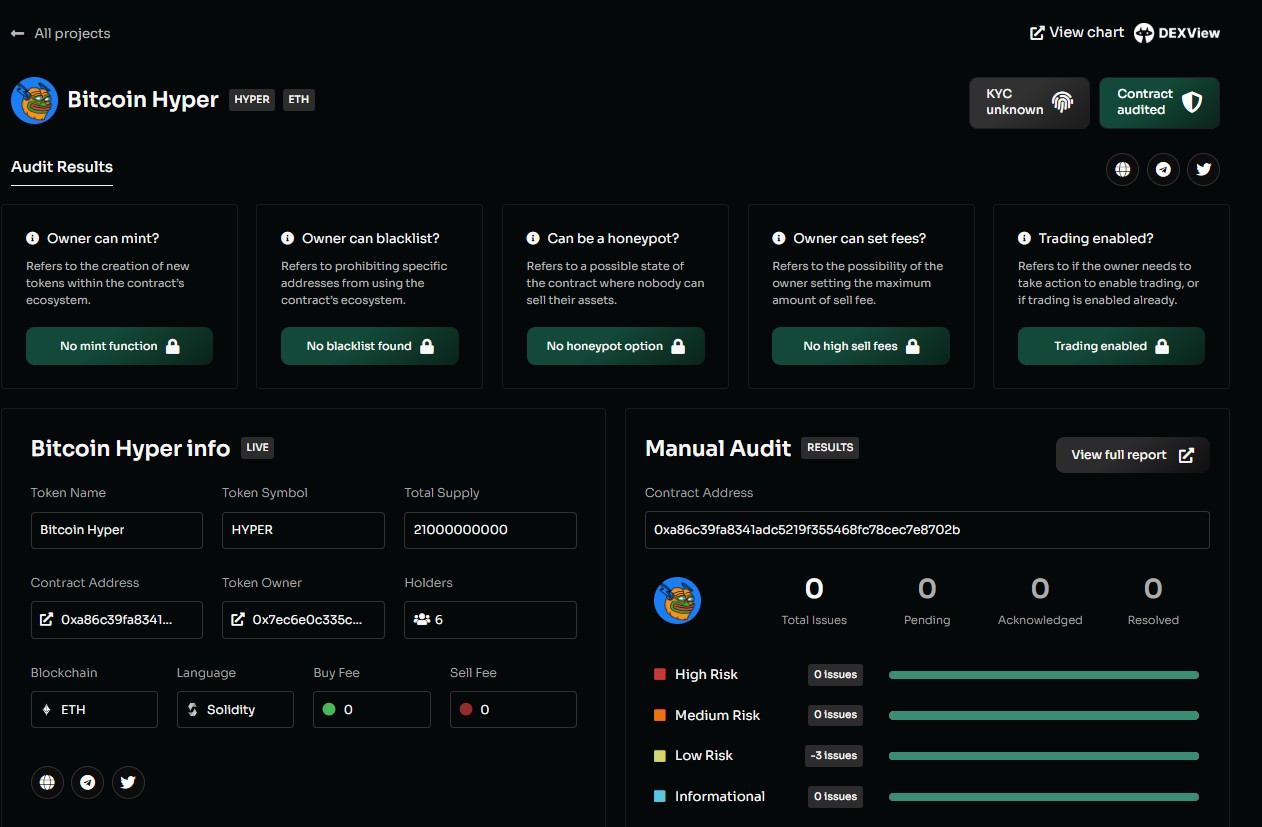 bitcoin hyper audit