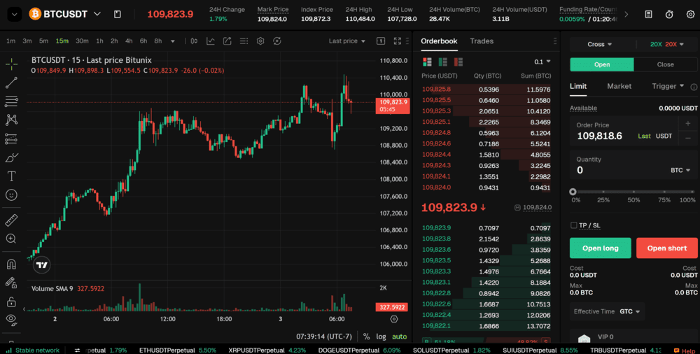 bitunix trading platform
