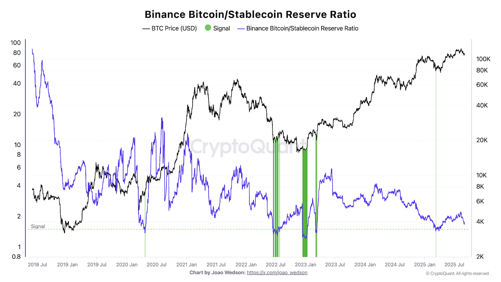 Binance Bitcoin