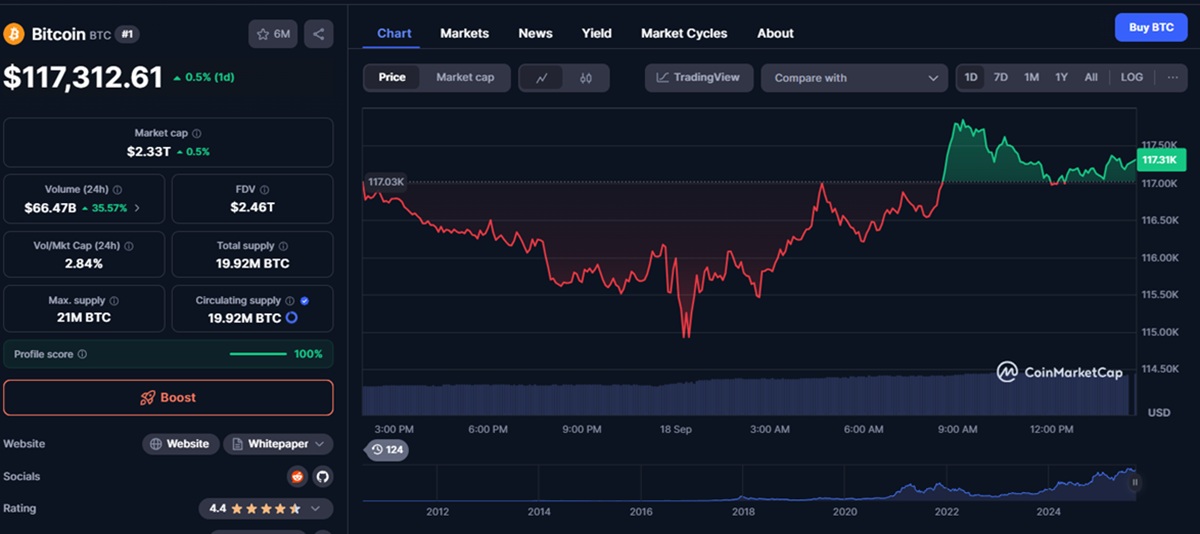Bitcoin arfolyam alakulasa