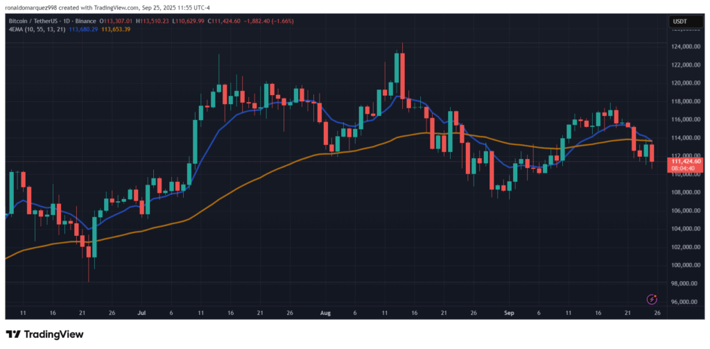 Bitcoin arfolyam gyertyak