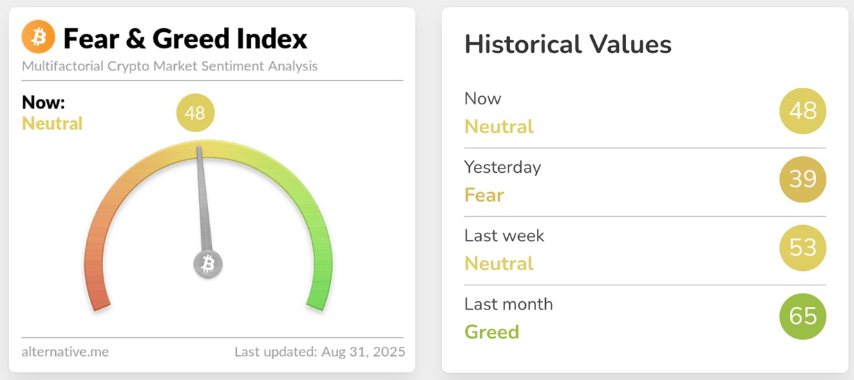 Bitcoin fear and greed