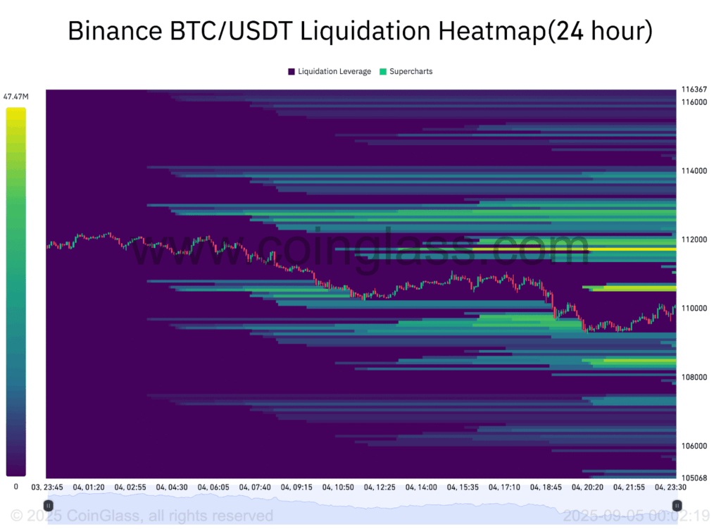Bitcoin hoterkep