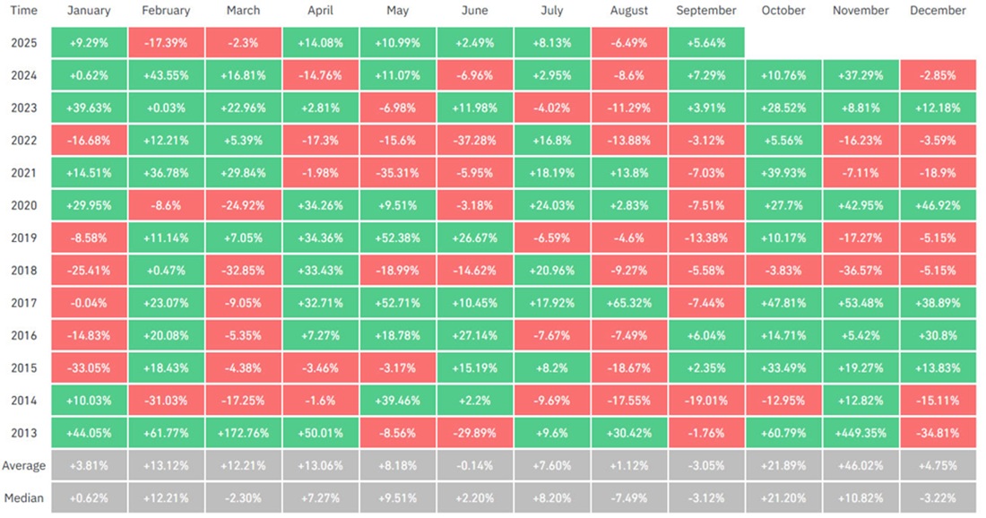 Bitcoin oktober