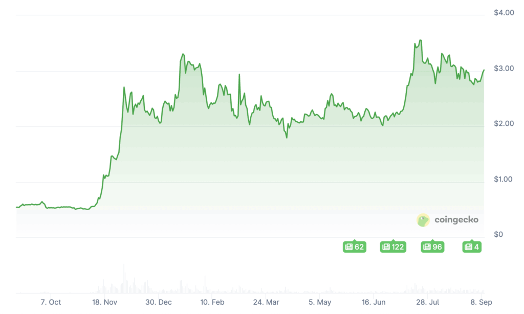 XRP arfolyama