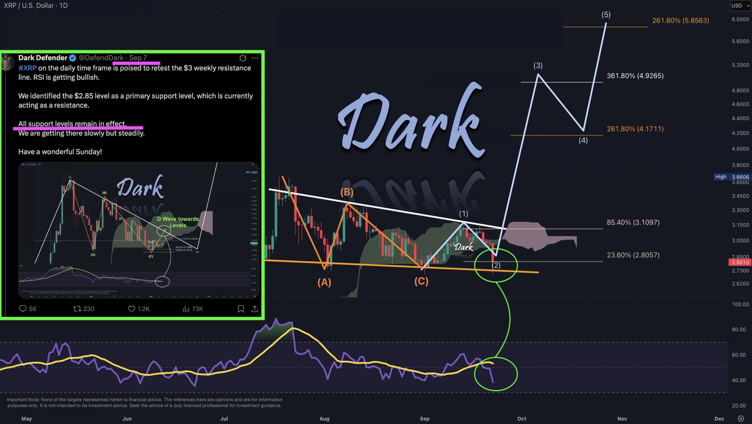 XRP napi grafikon